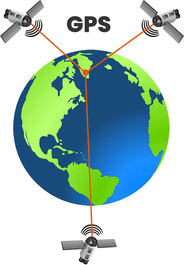 GPS-navigeringssystem